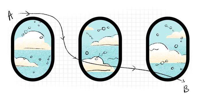 Illustration of three airplane windows looking out onto clouds, with an arrow pointing from 'A' to 'B'
