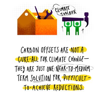 an illustration of a toolbox with a wrench and screwdriver, next to two small people holding up a hammer, with text pointing to the toolbox that reads 'climate toolbox.' Underneath, a block of handwritten text reads 'carbon offsets are not a cure-all for climate change—they are just one near-to-medium term solution for difficult to achieve reductions.'