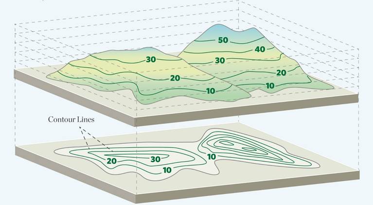 Illustration of the topography of hills.